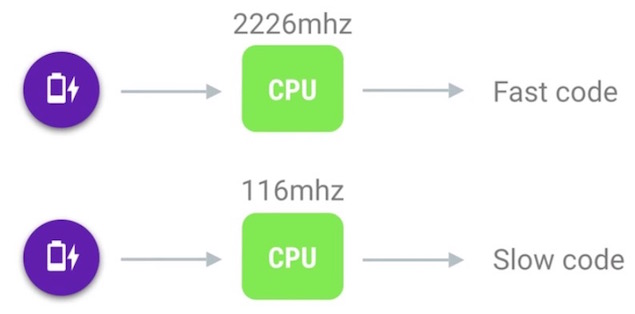 android_perf_4_CPU