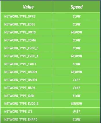 android_perf_4_network_latency_subtype