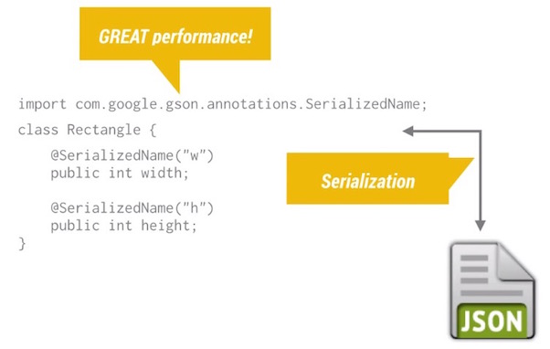 android_perf_4_serialIzation_gson