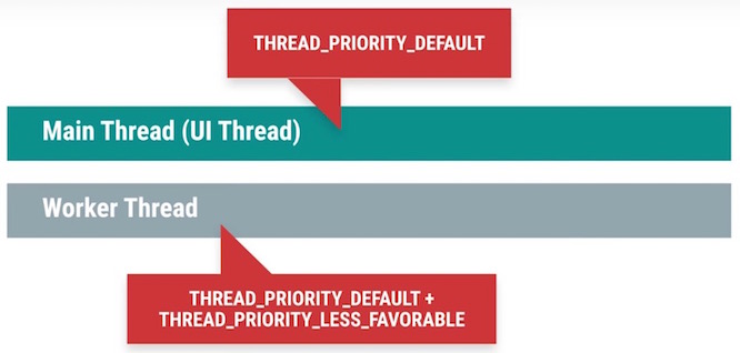 android_perf_5_threadpriority_value