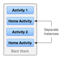 diagram_multiple_instances.png