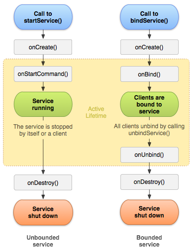 service_lifecycle.png