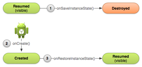 basic-lifecycle-savestate