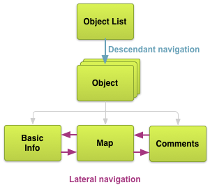 app-navigation-descendant-lateral-desc