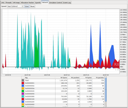 android_perf_2_battery_network_tracking