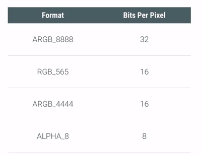 android_perf_2_pixel_format