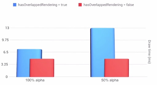 android_perf_2_trans_overlap_compare