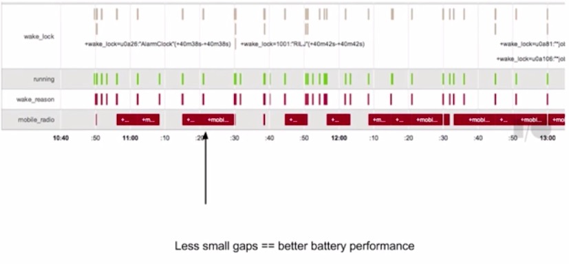 android_perf_battery_good