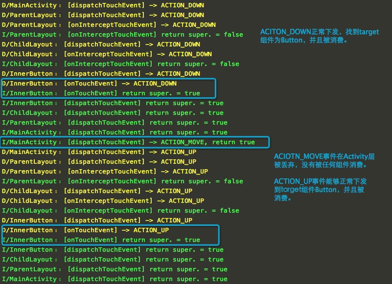Touch_Case_2_Activity_Dispatch_Move_Return_True.png