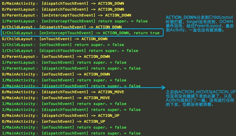 Touch_Case_5_Child_Intercept_Down_Return_True.png