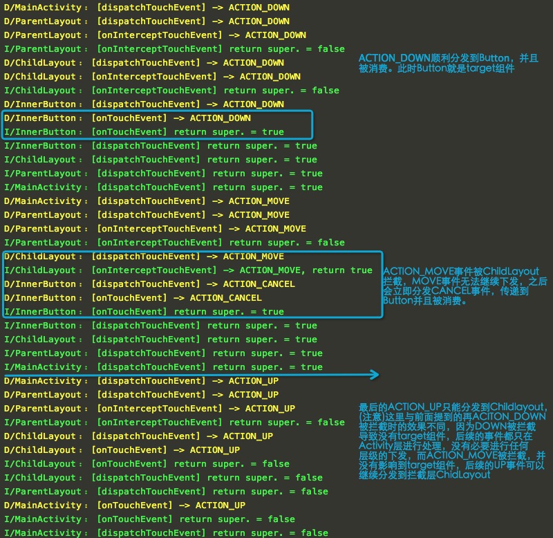 Touch_Case_6_Child_Intercept_Move_Return_True.png