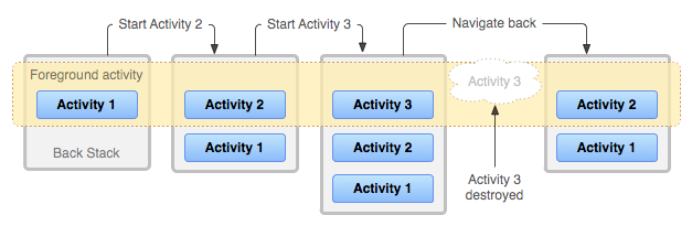 diagram_backstack.png