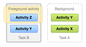 diagram_multitasking.png