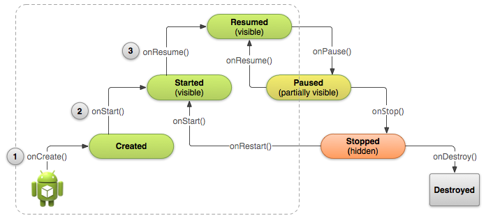 basic_lifecycle-create